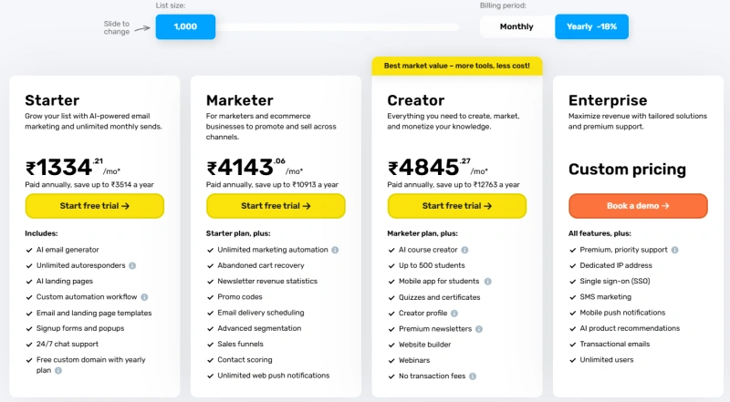 GetResponse Pricing Plans