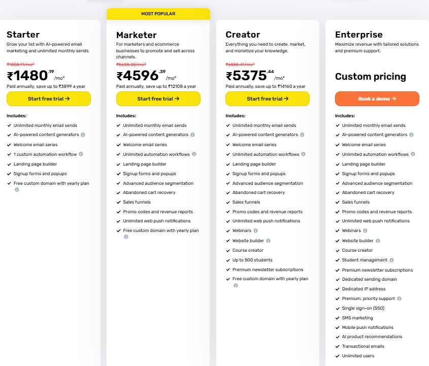GetResponse Free Trial 2026: How to Get 14 Days Free (No Credit Card Needed) GetResponse pricing plan comparison table